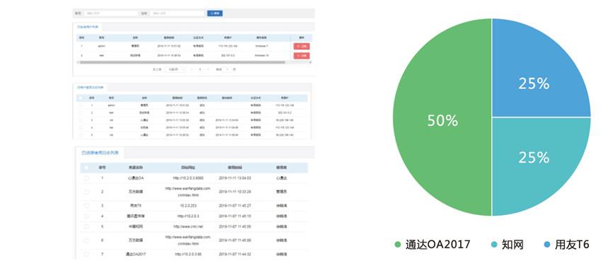 隨心定制 根據用戶文化形象,可自由定制系統名稱,登錄框標題,背景圖片
