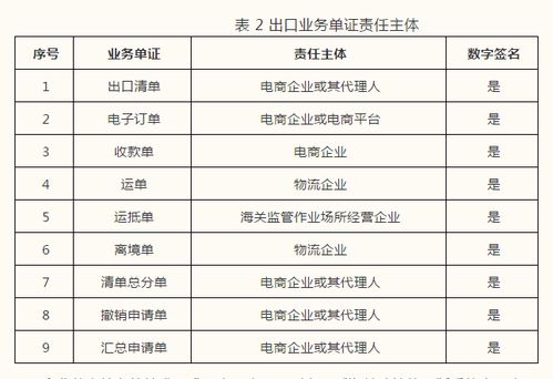云關(guān)通關(guān)務(wù)資訊 關(guān)于跨境電子商務(wù)統(tǒng)一版信息化系統(tǒng)企業(yè)接入事宜