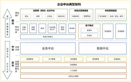 中臺到底在共享什么
