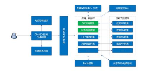 構(gòu)建基于微服務(wù)的生態(tài)型OA,加速企業(yè)的協(xié)同&ldquo;雙循環(huán)&rdquo;