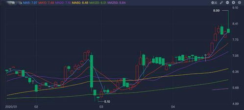 精選層速度超預(yù)期 兩企業(yè)過(guò)會(huì)2天就拿到公開(kāi)發(fā)行批文,周末還有4家企業(yè)要審