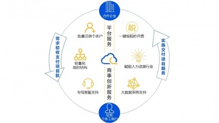 三明項(xiàng)目代理,助力企業(yè)拓展線上市場,實(shí)現(xiàn)業(yè)務(wù)增長