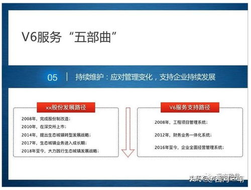 企業(yè)管理信息化的新途徑 管理咨詢 系統(tǒng)定制