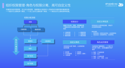 數字經濟時代,經銷商訂貨與管理的B2B/S2B2B系統,應該如何選型?
