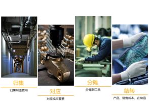 制造erp,五金鈑金加工erp軟件,制造erp,五金鈑金加工erp軟件生產廠家,制造erp,五金鈑金加工erp軟件價格