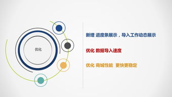 性能優化 深度穩定 易訂通3.2新版