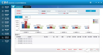 協砼erp系統在混凝土行業(yè)中的應用狀況 配圖