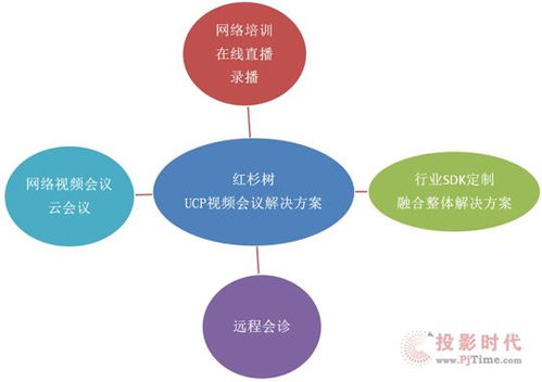 pjtime.com視頻會議系統 解決方案