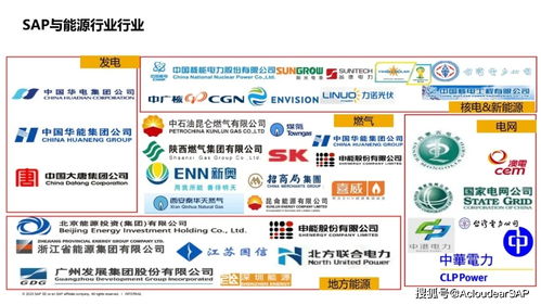 專家觀點 淺談能源 新能源企業 立足數字化業務創新基礎上的商業模式創新