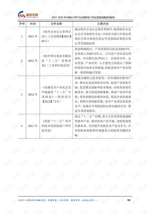 2021 2025年中國云erp行業調研及個性化定制戰略咨詢報告.pdf
