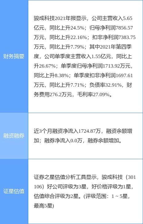 駿成科技最新公告 2021年度凈利升22.16 至7856.57萬(wàn)元 擬10派3元