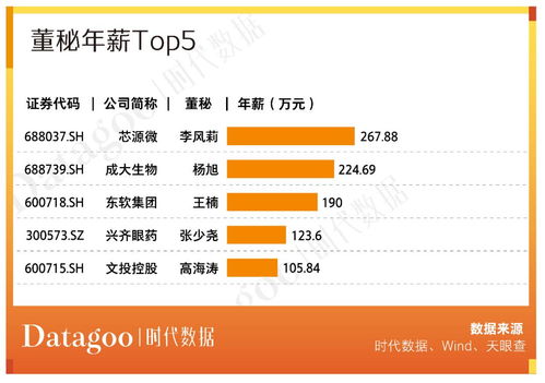 a股資本地圖沈陽篇 25家公司上市,市值逾兩千億,超五成為細分領域龍頭