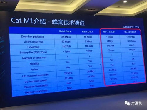第四屆公網對講行業產業鏈大會有哪些熱點引人關注