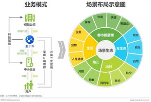 艾瑞發布2019互聯網保險報告 保險科技黃金期來臨