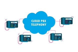 云pbx 中小企業通信系統定制者