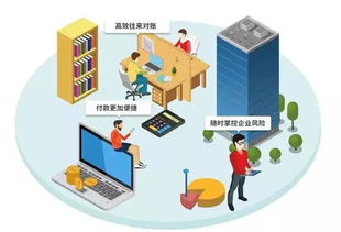 網(wǎng)銀適配器 全新升級(jí) 銀企聯(lián) 震撼發(fā)布,4月19日,不見不散