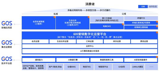云徙科技:以數字韌性為錨,共繪企業智能化轉型新藍圖