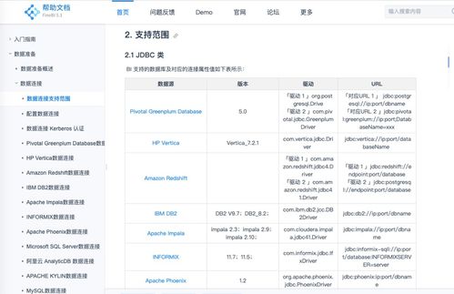 bi選型 6款國內外商業智能bi產品深度測評