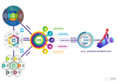 超蟻傳媒--讓企業(yè)快速成為知名品牌!