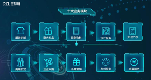 定制鏈:專注企業(yè)服務(wù) 建設(shè)優(yōu)質(zhì)的供應(yīng)鏈