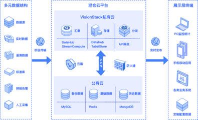 云容|專業(yè)的私有云_混合云_桌面云_大數(shù)據(jù)解決方案服務(wù)商
