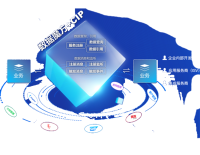 CAP4 應(yīng)用定制平臺