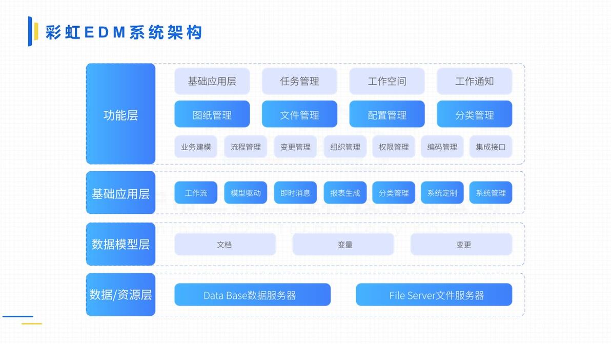 工程看圖紙軟件哪個(gè)好?強(qiáng)烈推薦彩虹EDM系統(tǒng)