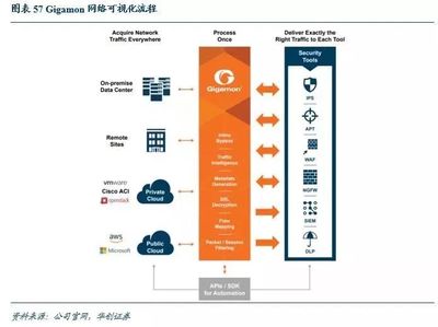 網絡可視化:流量數據的監控,虛擬世界的攝像頭