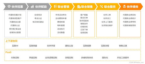 數字化渠道管理 以ERP定制驅動企業業務增長